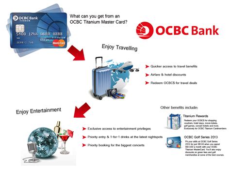 ocbc titanium credit card benefits.